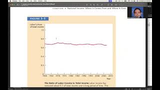 Chapter 3 Mankiw CobbDouglassDivision of Income [upl. by Ansilme66]