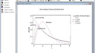 Generalized Gamma Distribution [upl. by Edrea887]