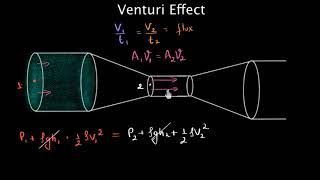 Venturi effect and Pitot tubes Hindi [upl. by Ahsilrak]