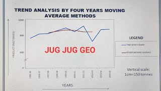 Time Series Analysis By Four Years Even Years Moving Average Method [upl. by Becky994]