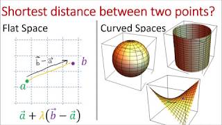 Tensor Calculus 15 Geodesics and Christoffel Symbols extrinsic geometry [upl. by Eyahs150]