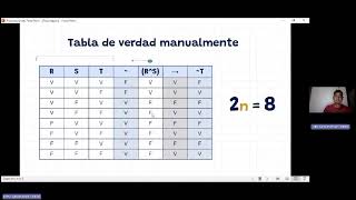 Proposiciones simple y tabla de verdad [upl. by Arbuckle]