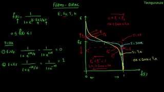 Electronic Devices Fermi Dirac distribution [upl. by Sidoeht]