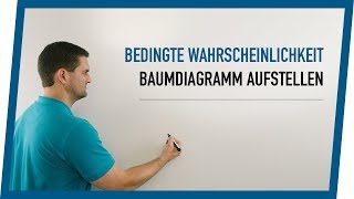 Bedingte Wahrscheinlichkeit Baumdiagramm amp 4FelderTafel Ansatz  Mathe by Daniel Jung [upl. by Aser720]