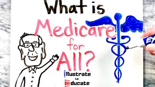 10 Things to Help You Quickly Understand Medicare [upl. by Ycnalc]