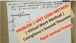 PROBLEM 1 UNIT LOAD METHOD Rigid Jointed Frame  Virtual Work Method  Castiglianos Second Theorem [upl. by Pickering703]