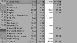 How To Read A Transcript [upl. by Michelsen]