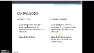 Difference Between Constructivism and Objectivism Part A Lecture by MsPratiksha C Shirodkar [upl. by Kotto935]