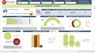 Learning amp Management Power BI Dashboard demonstration [upl. by Erodroeht]