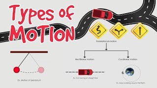 Types of motion  Motion and its types what is motion [upl. by Gniy]