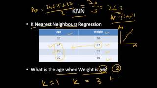 KNN Regression  Nearest Neighbor Algo  Machine Learning [upl. by Gayelord]