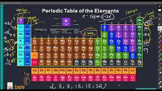 chemistry 1st paper chapter 3 porjaybritto dhormodipro [upl. by Sinegra]