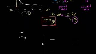 UVVis spectroscopy  Spectroscopy  Organic chemistry  Khan Academy [upl. by Llednar19]