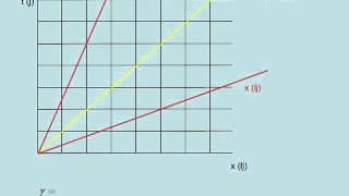 Minkowski diagrammen [upl. by Aicert]