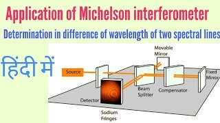 Application of Michelson interferometer in Hindi [upl. by Eirehc]