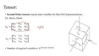 Lecture 1Introduction to Tensors Definition and examples [upl. by Sosthenna]