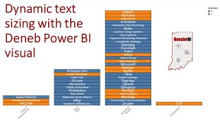 Options for Dynamic Text with the Deneb Power BI Visual [upl. by Feilak]