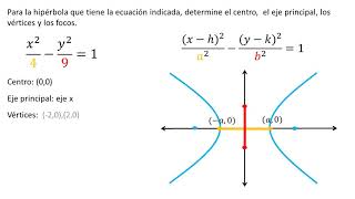 Elementos de una hipérbola  Ejemplo 5 [upl. by Anytsirhc]