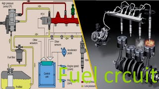 Distributor Type Fuel Injection Pump  Working and Animation [upl. by Yesdnyl]