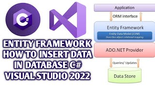 Entity FrameWork C  How to insert Data in Database in C Visual Studio 2022 [upl. by Syverson]