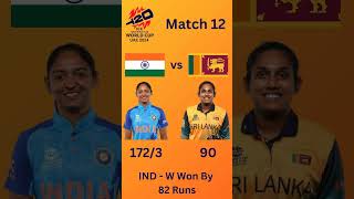 ICC Womens T20 World Cup 2024 Match 12 India vs Sri Lanka In Telugushorts [upl. by Nolrac]