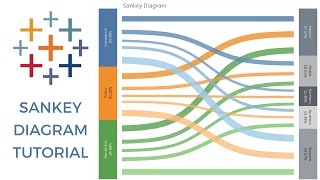 SANKEY DIAGRAM TABLEAU [upl. by Nwahsiek727]