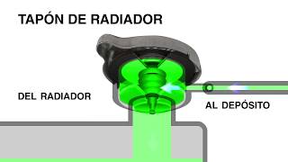 Función del tapón de radiador Animación 2D [upl. by Ernie149]