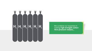 NPROXX Hydrogen Storage [upl. by Pancho786]