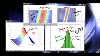 CH 111 Additive White Gaussian Noise Channel AWGN [upl. by Asilak]