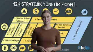 12K Stratejik Yönetim Modeli Nedir [upl. by Adnawaj]