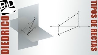 Tipos de Rectas en Sistema Diédrico [upl. by Eentroc322]