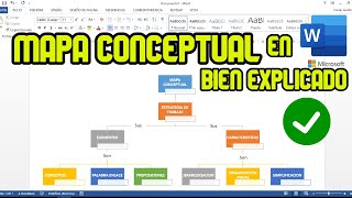 Cómo hacer un mapa conceptual en Powerpoint [upl. by Aerdnaz654]