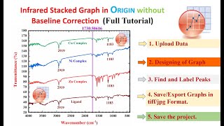 How to merge multiple FTIR data in origin  How plot Stacked IR Graph in origin  Origin Spectra [upl. by Hpseoj]