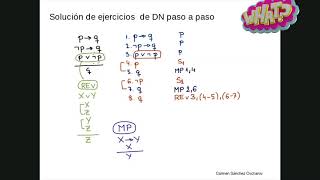 7 Ejercicios Resueltos Deducción Natural Lógica Proposicional [upl. by Charlton]