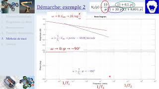 CI34 Tracé Diagrammes de Bode exemple 2 PCSIMPSIPTSI [upl. by Auoy273]