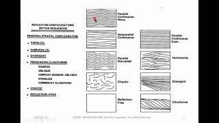 Seismic interpretations  Lect 03  Seismic stratigraphy [upl. by Canice]