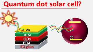 Quantum Dots Solar Cells [upl. by Nodnarg]