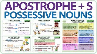 Apostrophe S  Possessive Nouns in English  When to use an apostrophe in English  English Grammar [upl. by Keram]