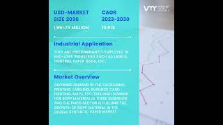 Synthetic Paper Market Forecast [upl. by Nicoli]