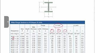 Beam Design [upl. by Patton]