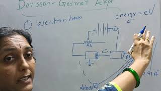 Davisson Germer Experiment  Wave nature of electrons [upl. by Ferrick129]