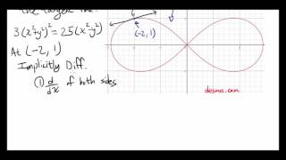 Implicit Differentation to Find the Equation of Tangent Line [upl. by Leahkim]