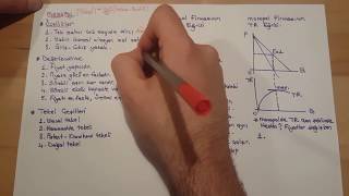 29 Monopol Piyasası Özellikleri ve Talep  TR Eğrisi 1 Bölüm [upl. by Saffier]