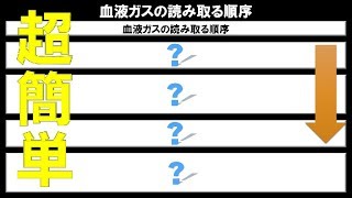 超簡単！血液ガスから読み取る酸塩基平衡異常アシドーシス ・ アルカローシスの診断法 ～No 12 三学会合同呼吸療法認定試験対策 シリーズ～ [upl. by Wiebmer]