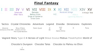 Final Fantasy  All Final Boss Themes [upl. by Lubow]