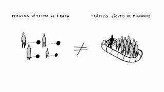 Introducción a la trata de personas y al tráfico ilícito de migrantes [upl. by Trici]