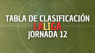 Clasificación En La Liga  Tabla De La Jornada 12 De LaLiga  Clasificación LaLiga EA Sports 2425 [upl. by Arbua779]