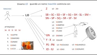 Italiano per stranieri Lezione 2 Articolo determinativo singolare [upl. by Ainos]