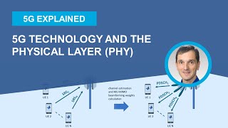 What is 5G Technology and its Physical Layer PHY Specification [upl. by Vary]