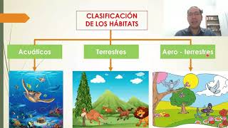 Clasificación de los Hábitats Terrestres Acuáticos y Aeroterrestres Para Básica Elemental [upl. by Ahar]